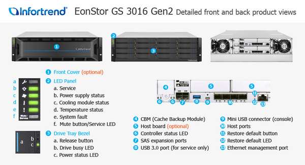 Infortrend GS3000 - 16Bay - GS 3016S2CF